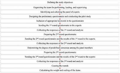 Expert opinions on informational and supportive needs and sources of obtaining information in patients with inflammatory bowel disease: a Delphi consensus study